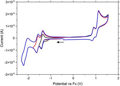 Ruthenium Assemblies for CO2 Reduction and H2 Generation: Time Resolved Infrared Spectroscopy, Spectroelectrochemistry and a Photocatalysis Study in Solution and on NiO